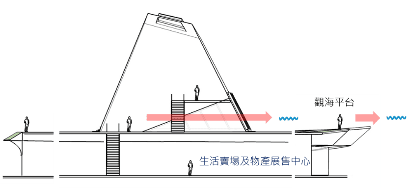 執行單位：臺東縣政府