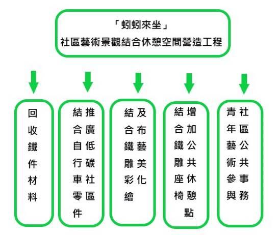 計畫名稱