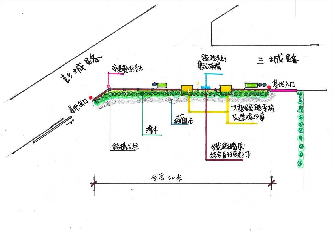 計畫名稱