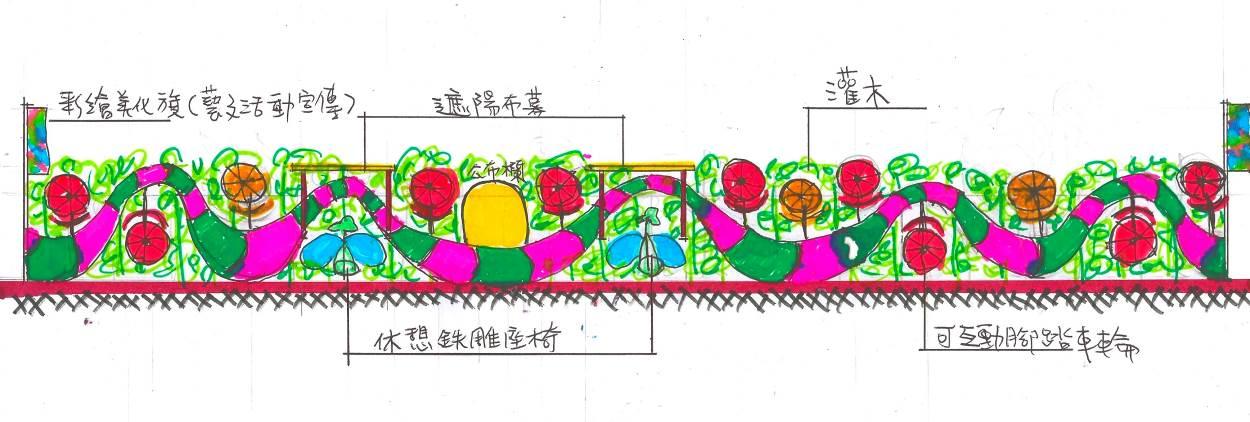 計畫名稱