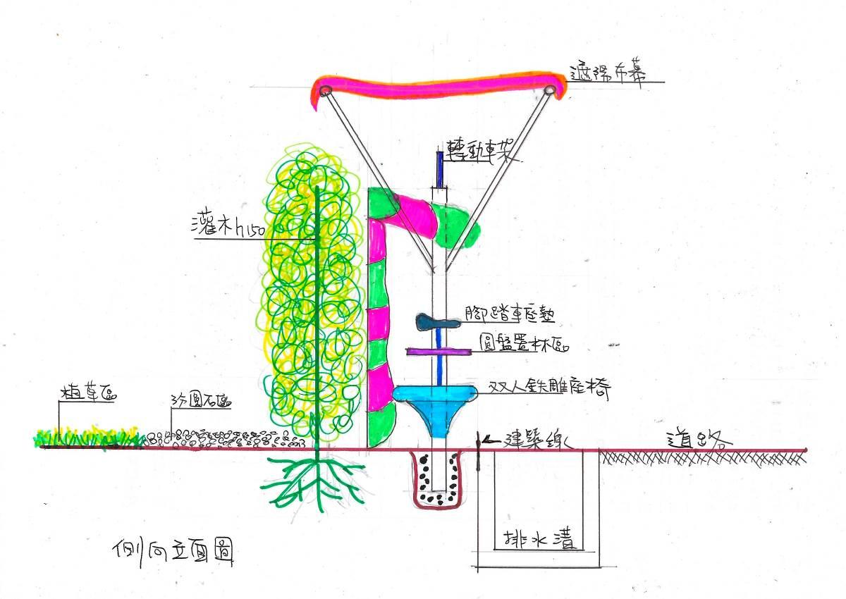 計畫名稱