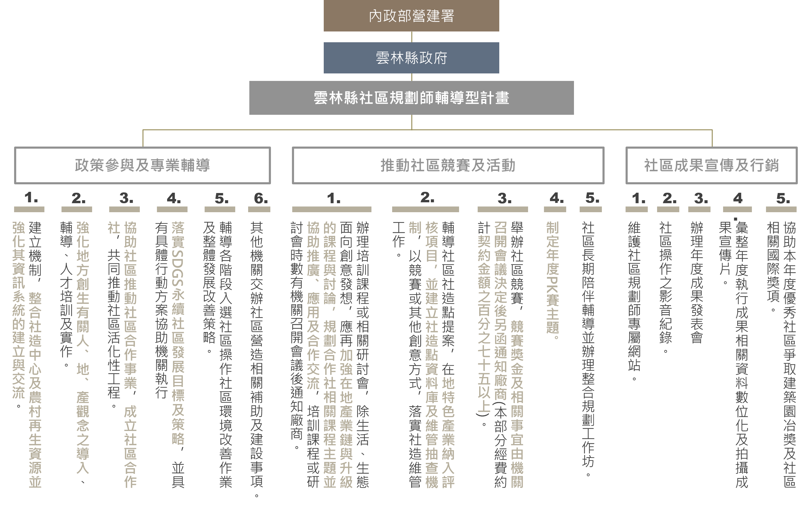 主辦單位：雲林縣政府