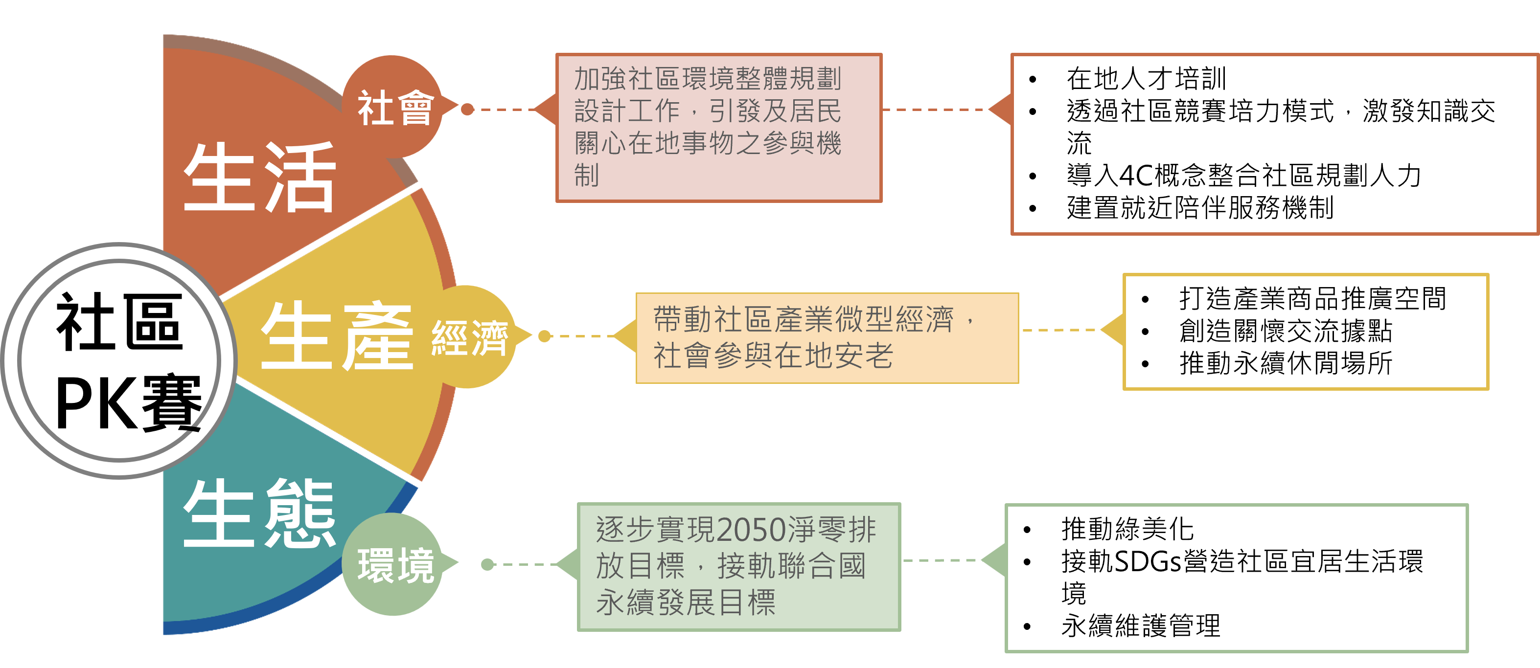 圖片 - 【雲林縣】社區規劃師輔導型計畫