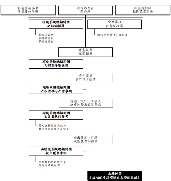 計畫名稱